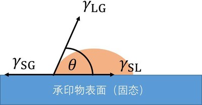 高清柔印油墨附着力的研究 文本 - 界析科技(上海)有限公司